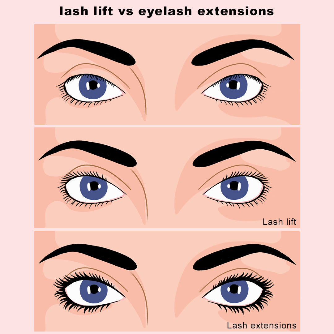 Lash Lift VS Eyelash Extensions, which is the best for you?