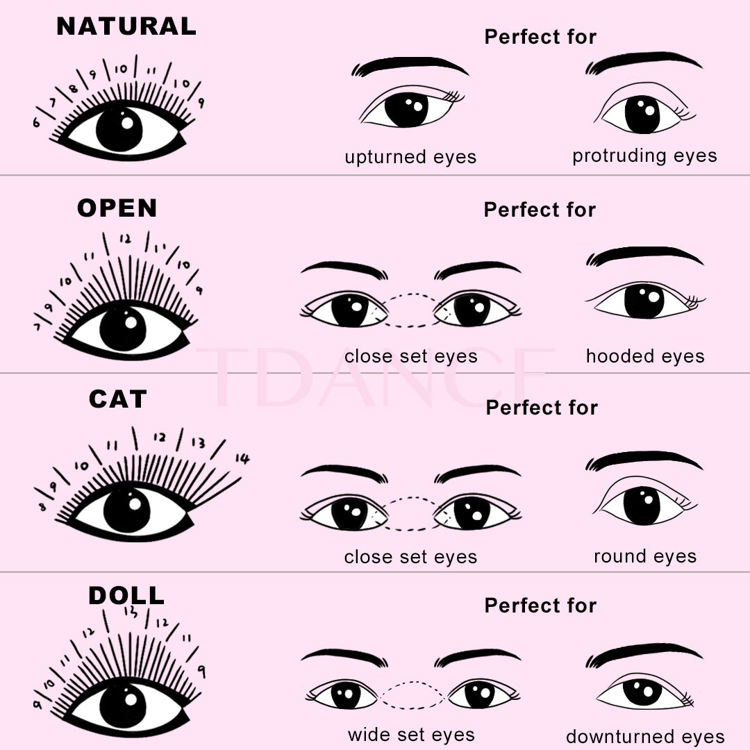 How to choose the perfect lash sets according to the eye shape