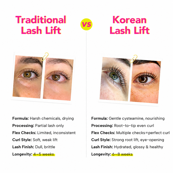 KOREAN LASH LIFTING KIT