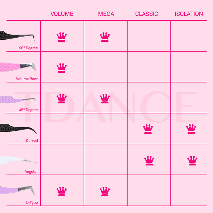 TP-07 Pink Tweezers For Eyelash Extension