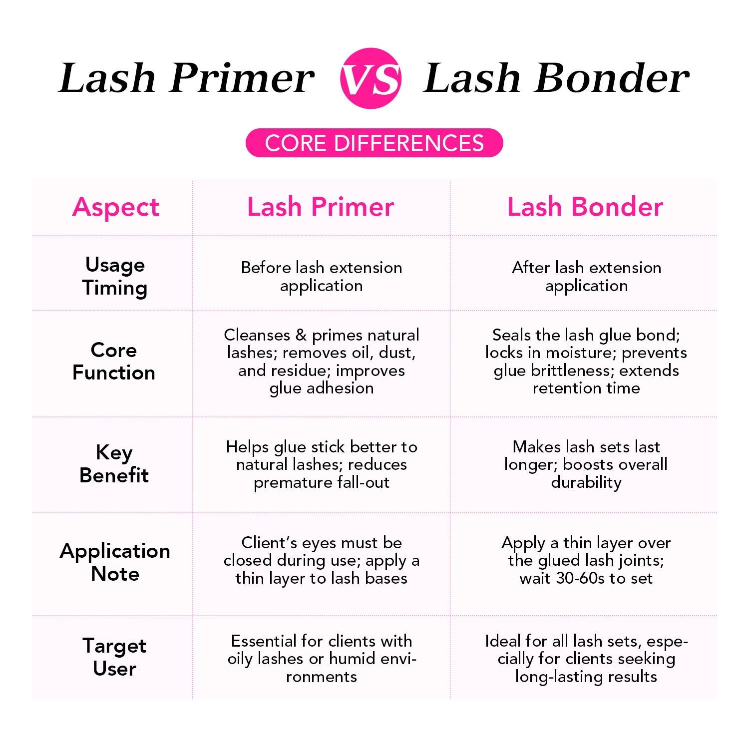 Super Bonder Eyelash Extension (15ML) – TDANCE