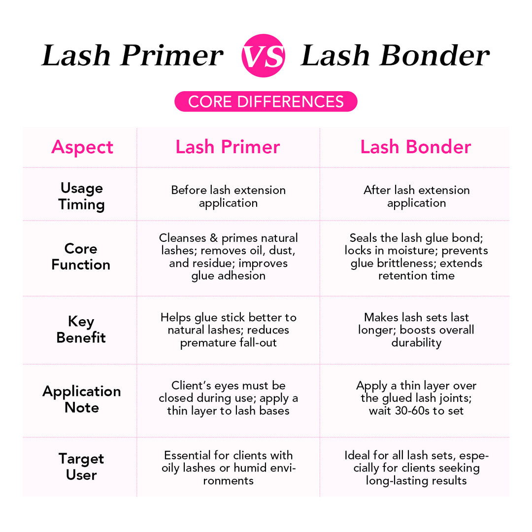 Prebase de pestañas al por mayor en EE. UU.