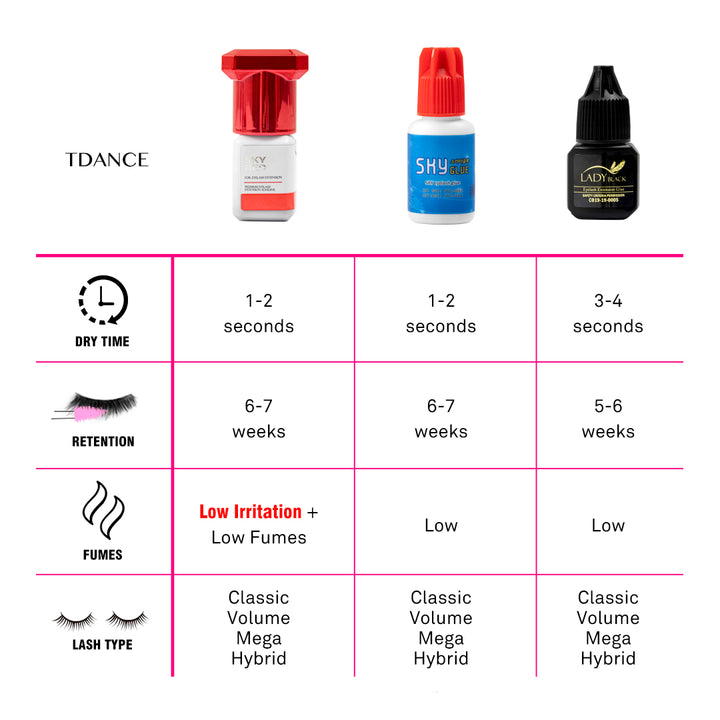3-4 Seconds Lady Black Eyelash Extension Glue
