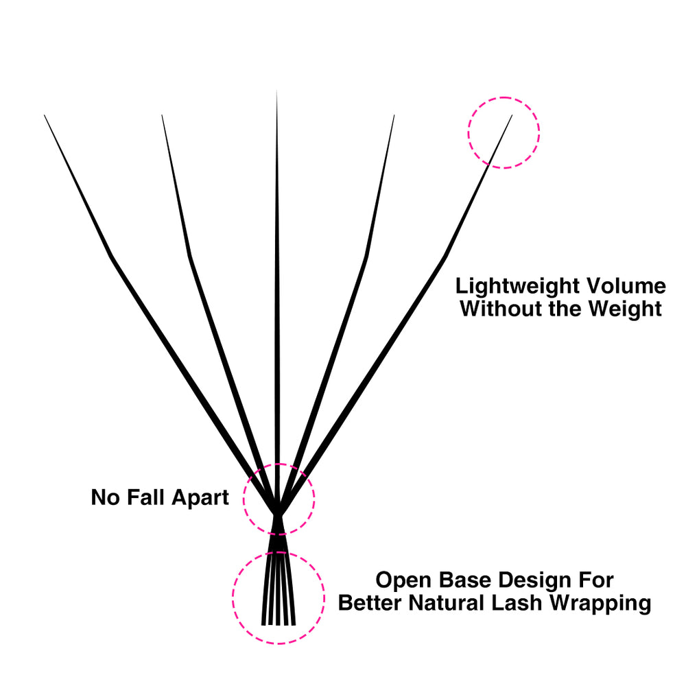 Wrapping W™ Style 5D Premade Volume Fan Lashes